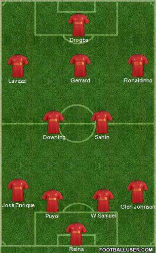 Liverpool Formation 2012