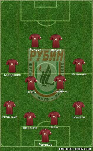 Rubin Kazan Formation 2012