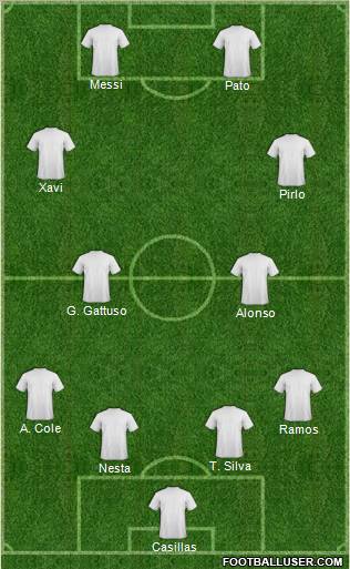 Dream Team Formation 2012