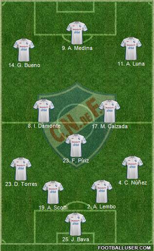 Club Nacional de Football Formation 2012