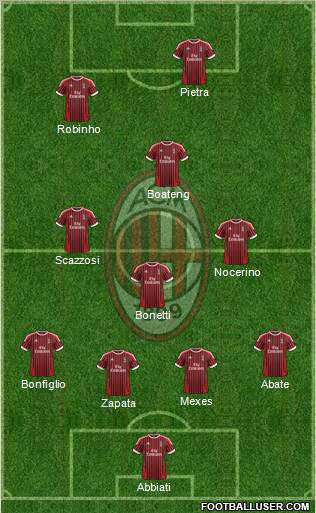 A.C. Milan Formation 2012