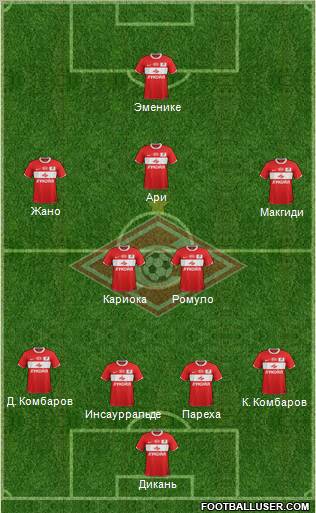 Spartak Moscow Formation 2012