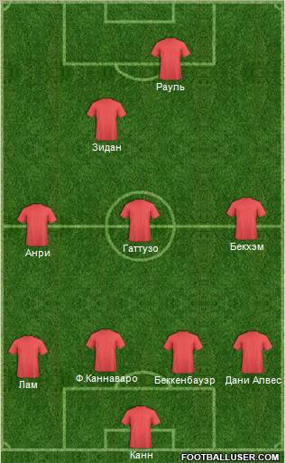 Champions League Team Formation 2012