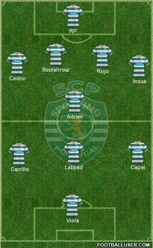Sporting Clube de Portugal - SAD Formation 2012