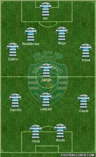 Sporting Clube de Portugal - SAD Formation 2012