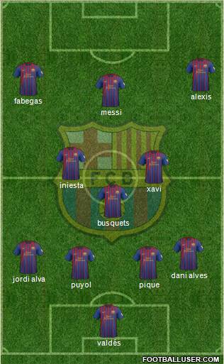 F.C. Barcelona Formation 2012