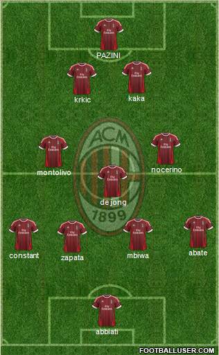 A.C. Milan Formation 2012