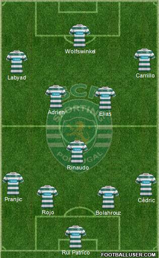 Sporting Clube de Portugal - SAD Formation 2012