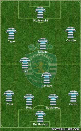Sporting Clube de Portugal - SAD Formation 2012