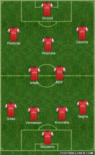 Arsenal Formation 2012