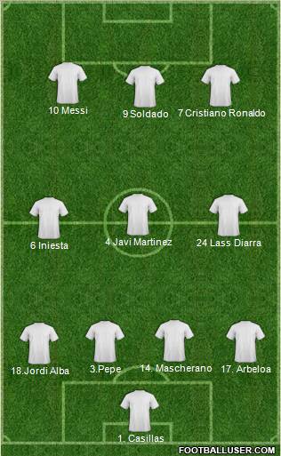 Dream Team Formation 2012