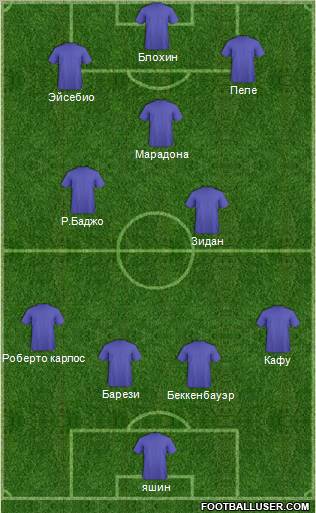 Dream Team Formation 2012