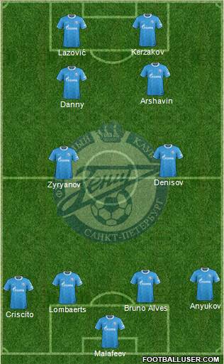 Zenit St. Petersburg Formation 2012