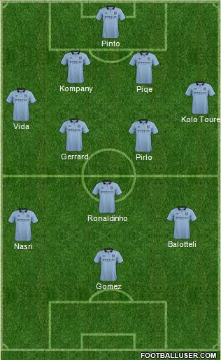 Manchester City Formation 2012