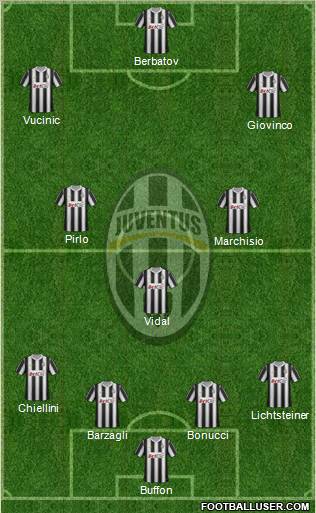Juventus Formation 2012