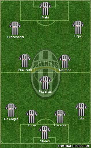 Juventus Formation 2012