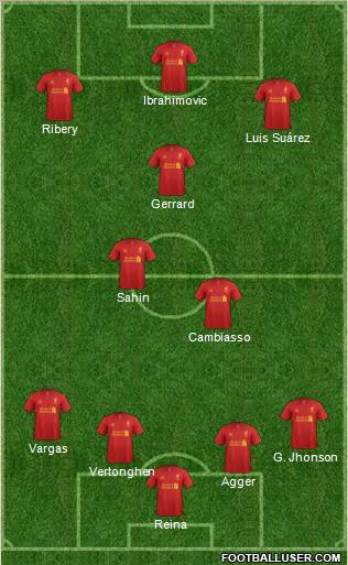 Liverpool Formation 2012