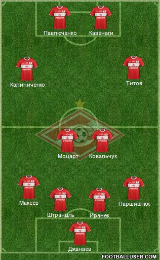 Spartak Moscow Formation 2012