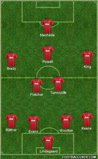 Manchester United Formation 2012