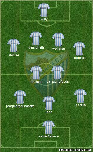 Málaga C.F., S.A.D. Formation 2012