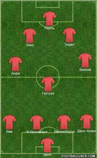 Champions League Team Formation 2012