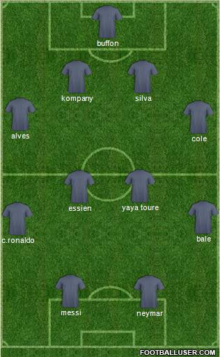 Dream Team Formation 2012
