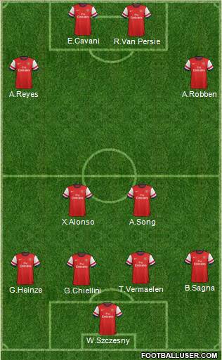 Arsenal Formation 2012