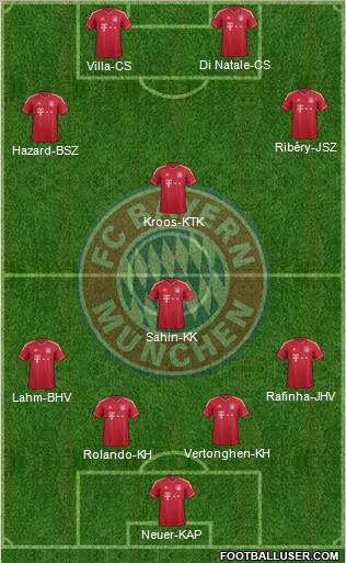 FC Bayern München Formation 2012