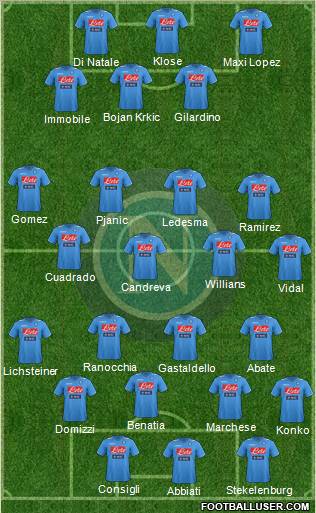 Napoli Formation 2012