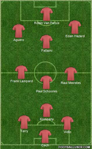 Manchester United Formation 2012