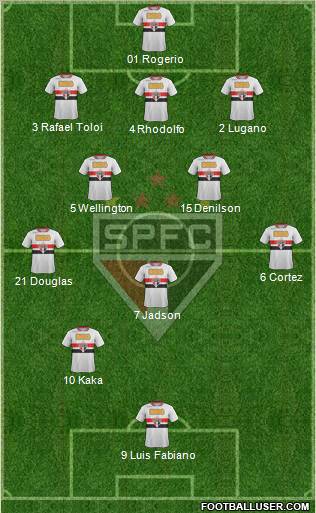 São Paulo FC Formation 2012