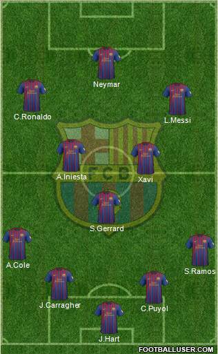 F.C. Barcelona Formation 2012