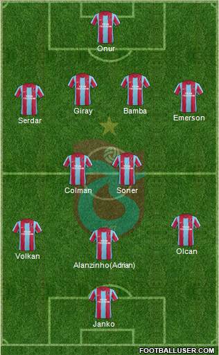 Trabzonspor Formation 2012