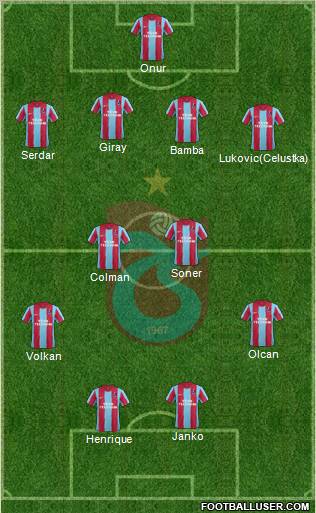 Trabzonspor Formation 2012