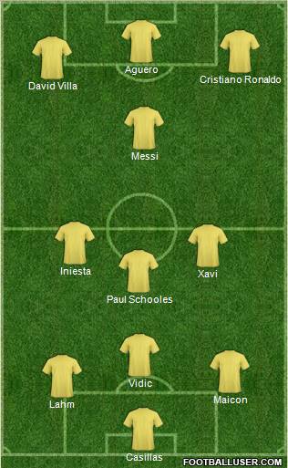 Dream Team Formation 2012