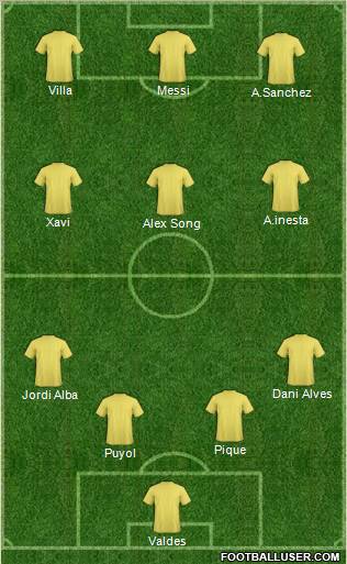 Dream Team Formation 2012