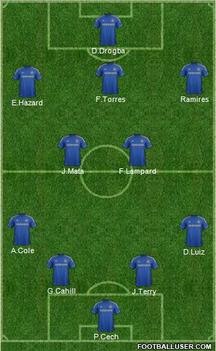 Chelsea Formation 2012