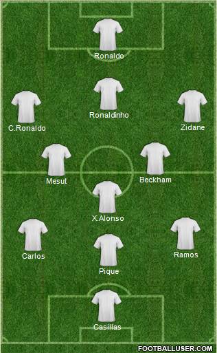 Fifa Team Formation 2012