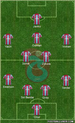 Trabzonspor Formation 2012