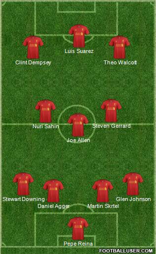 Liverpool Formation 2012