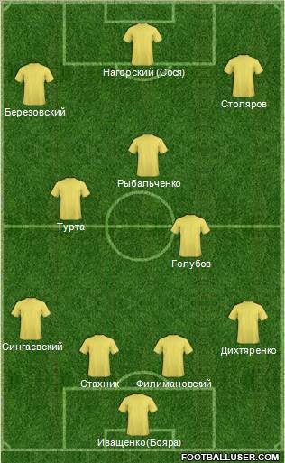 Champions League Team Formation 2012