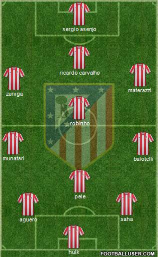 C. Atlético Madrid S.A.D. Formation 2012
