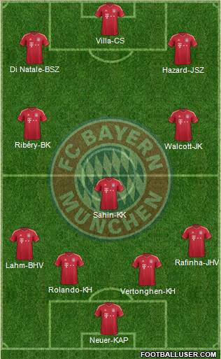 FC Bayern München Formation 2012