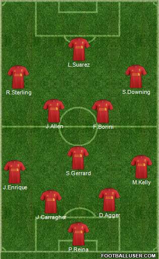 Liverpool Formation 2012