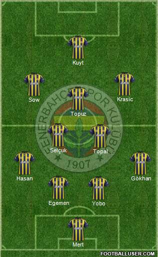 Fenerbahçe SK Formation 2012