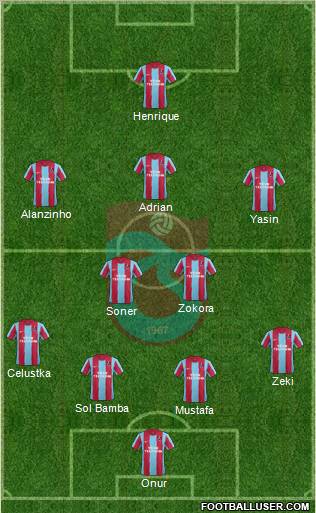 Trabzonspor Formation 2012