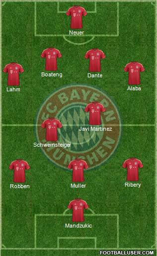 FC Bayern München Formation 2012