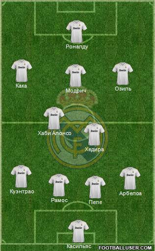 Real Madrid C.F. Formation 2012