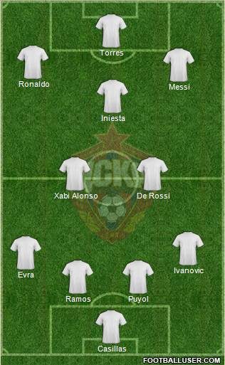 CSKA Moscow Formation 2012