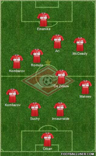 Spartak Moscow Formation 2012